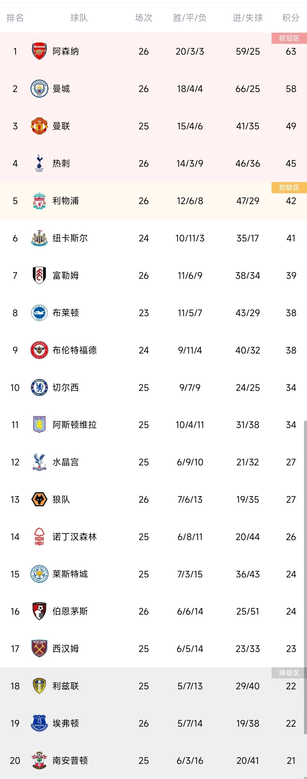 热刺客场告捷，成功跻身积分榜前列