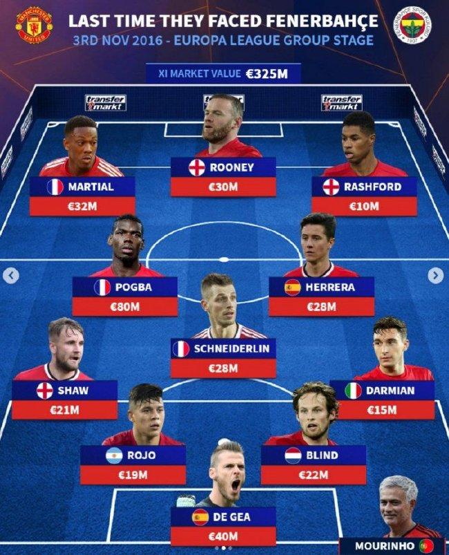 悟空体育官方网站-曼联放弃瑞典前锋,转而追求荷兰后卫