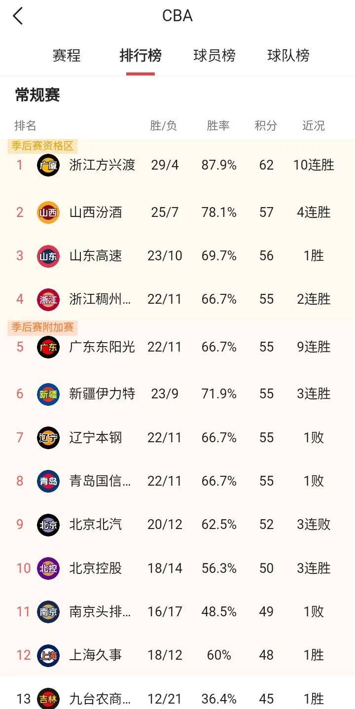 雷恩主场大败斯特拉斯堡,积分榜位置不升反降 雷恩主场大败斯特拉斯堡,积分榜位置不升反降