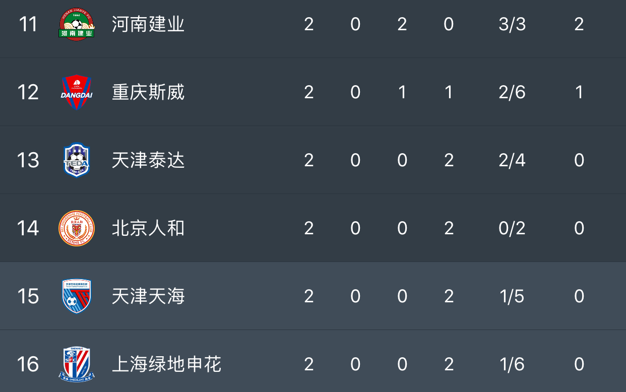 悟空体育官方网站-广州恒大主场再胜泰达,领跑中超积分榜