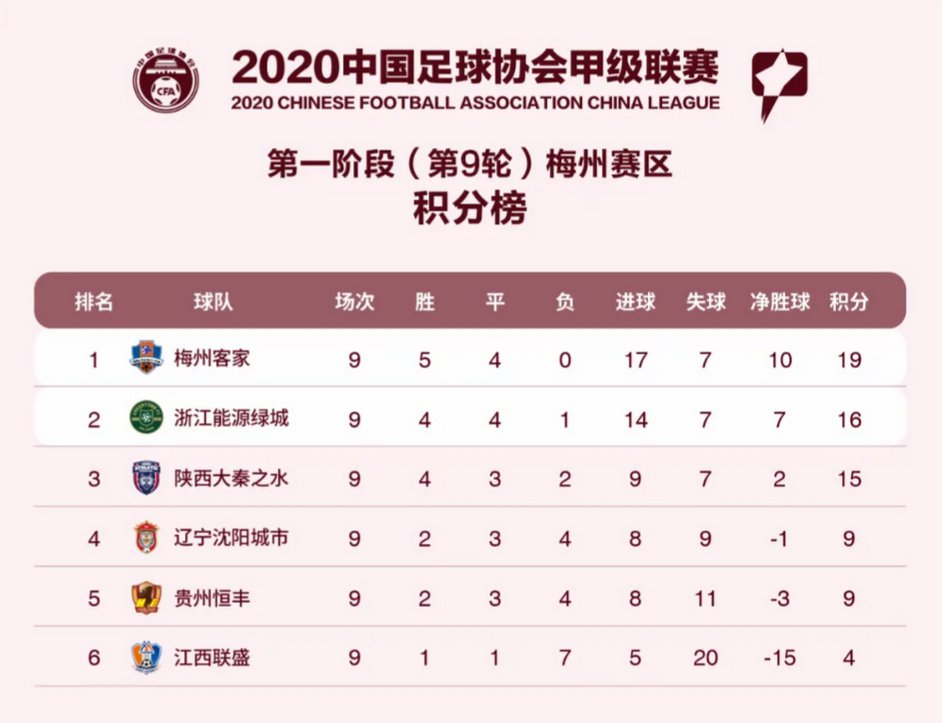 东京FC单场大胜,迅速登上积分榜榜首 东京FC单场大胜,迅速登上积分榜榜首