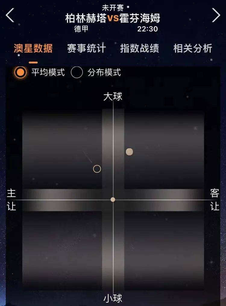 柏林赫塔备战欧战冲刺积分榜稳固位置 柏林赫塔备战欧战冲刺积分榜稳固位置
