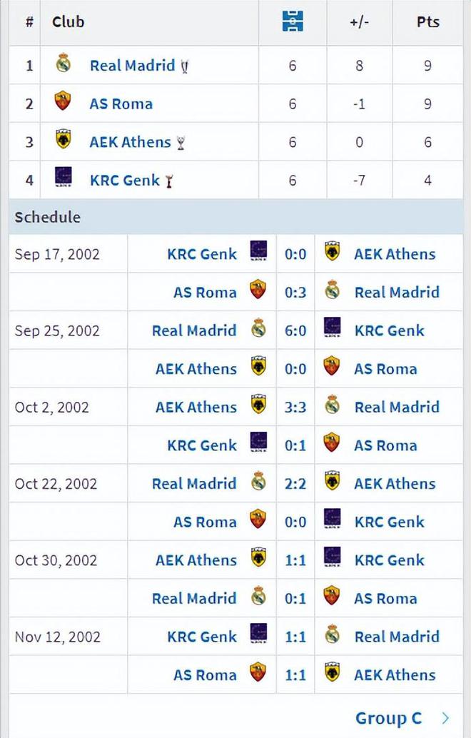 阿贾克斯双杀皇家马德里,晋级八强 阿贾克斯双杀皇家马德里,晋级八强