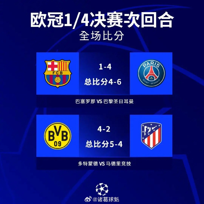 马德里竞技拼尽全力,成功晋级淘汰赛 马德里竞技拼尽全力,成功晋级淘汰赛