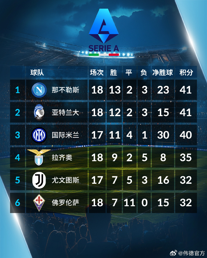 悟空体育-贝内文托大胜,积分榜上升!