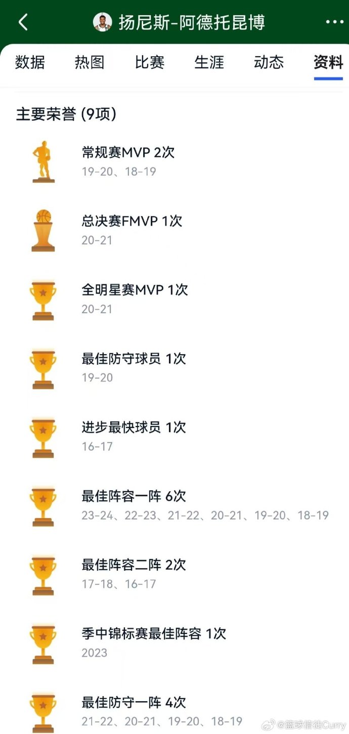 雄鹿队小将坚持比赛时间创新高