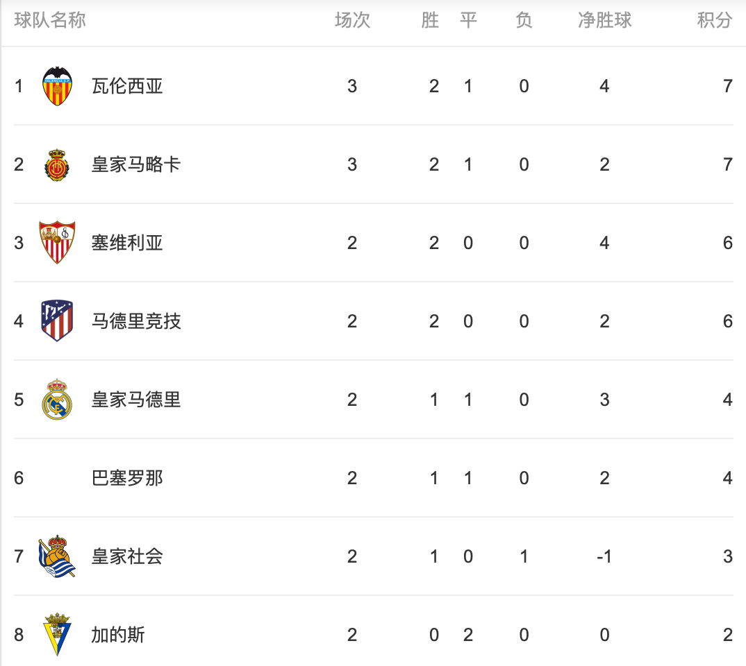 尤文图斯1-0险胜切沃,继续领跑积分榜 尤文图斯1-0险胜切沃,继续领跑积分榜