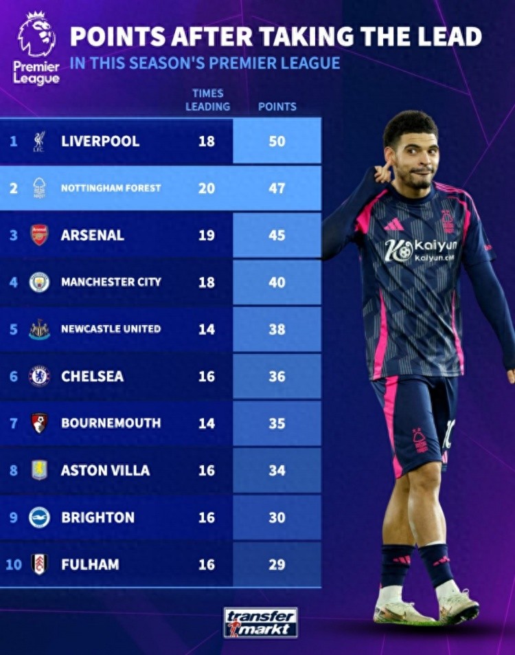 悟空体育-伯恩茅斯遭逆转失利，积分榜需谨慎