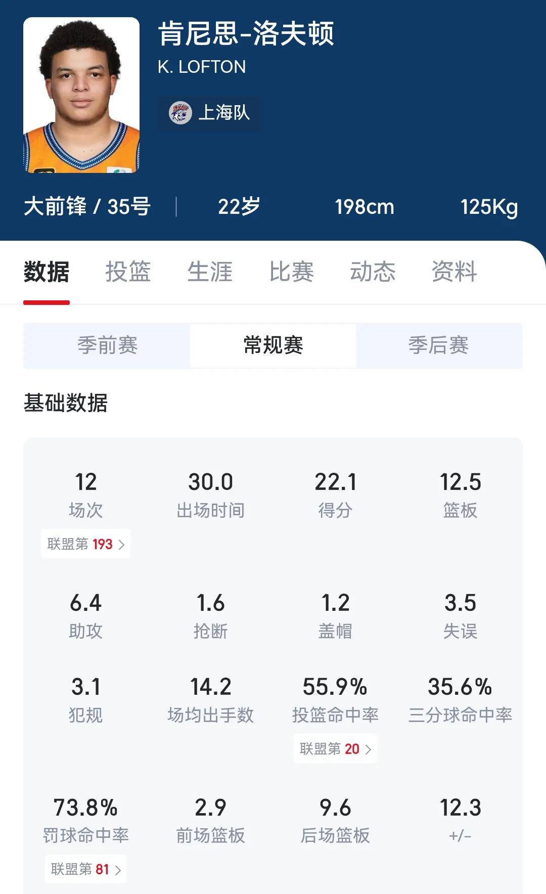 悟空体育官网-上海男篮客场击败武汉队,稳坐第二