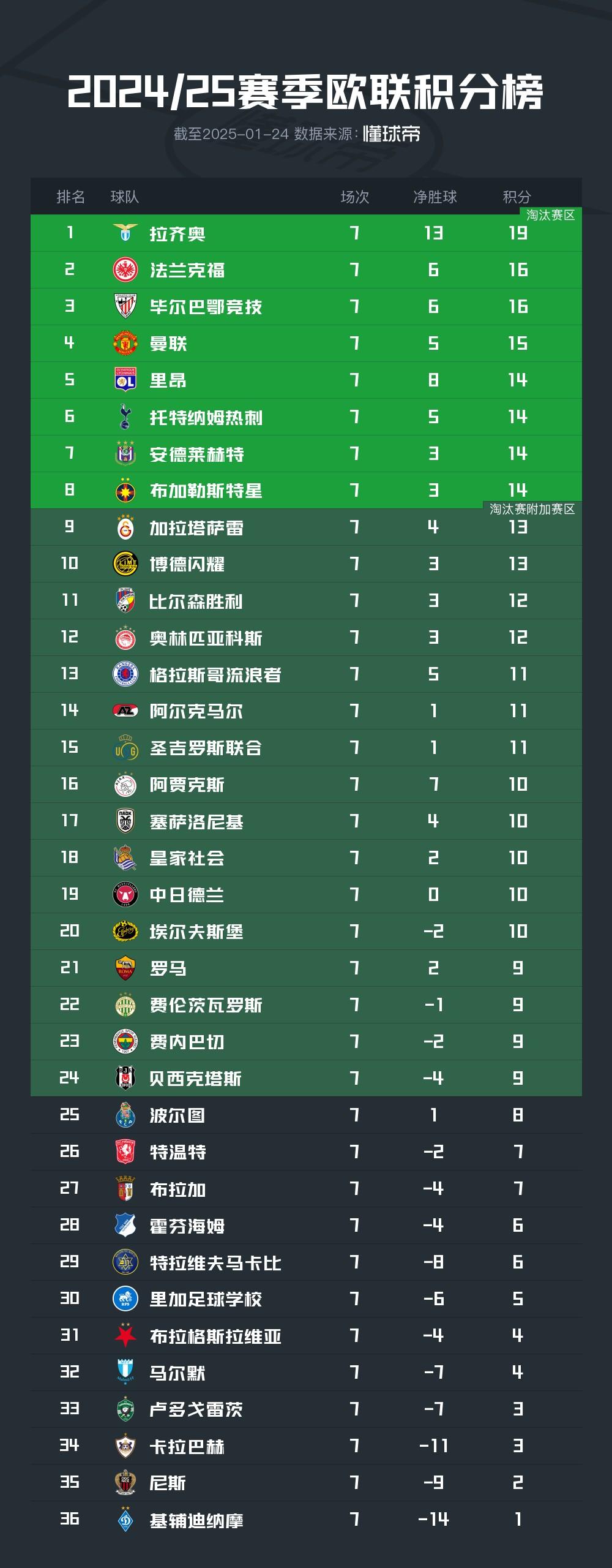 史塔斯堡队在法甲联赛中排名前几位 史塔斯堡队在法甲联赛中排名前几位