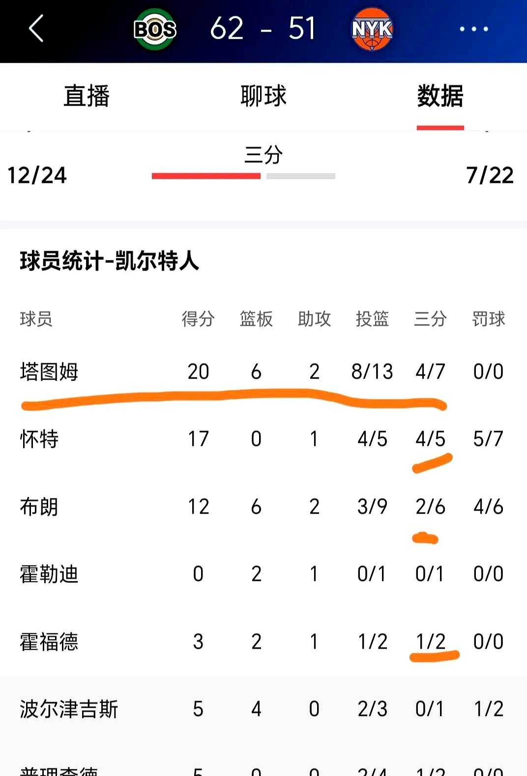 阿贾克斯施展进攻火力,豪取三分领跑积分榜 阿贾克斯施展进攻火力,豪取三分领跑积分榜